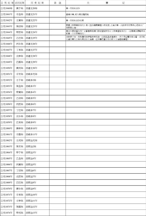 78年|民国纪元与公元对照表